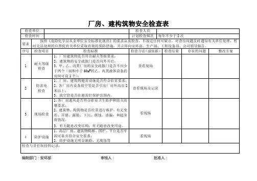 2厂房、建构筑物安全检查表