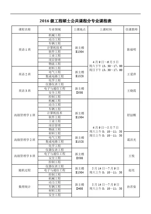 工程硕士公共课程分专业课程表