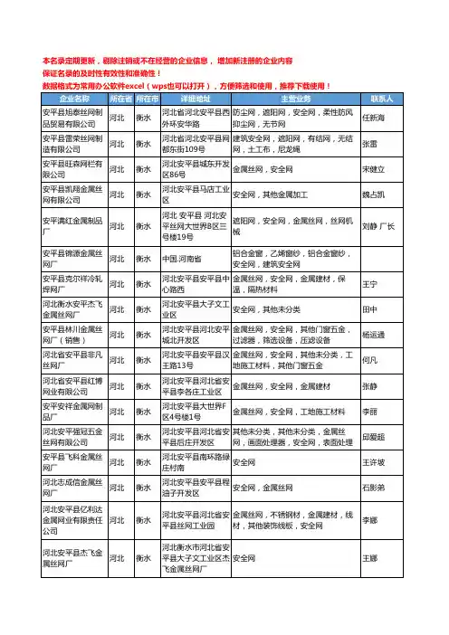 2020新版河北省安全网工商企业公司名录名单黄页联系方式大全33家