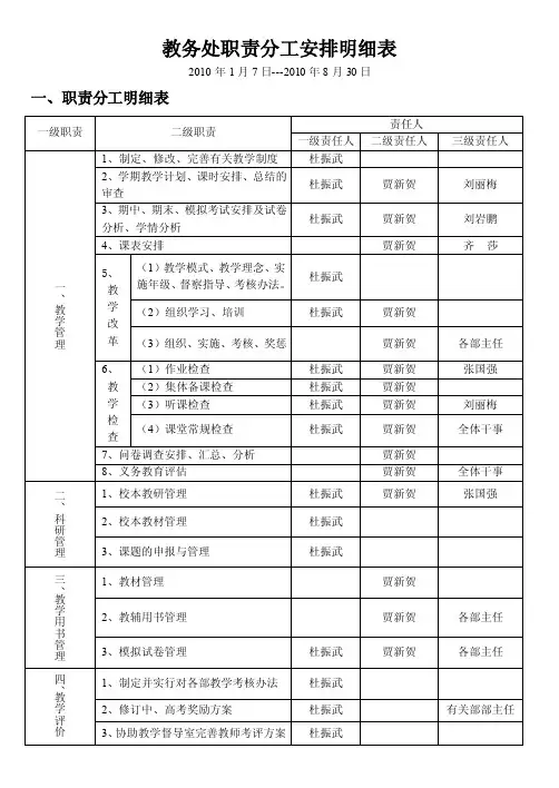 教务处职责分工安排明细表