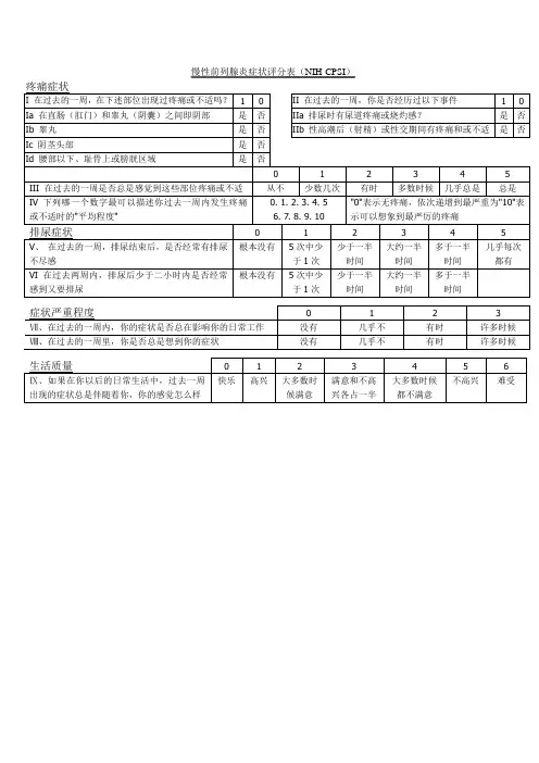 NIH-CPSI慢性前列腺炎症状评分表