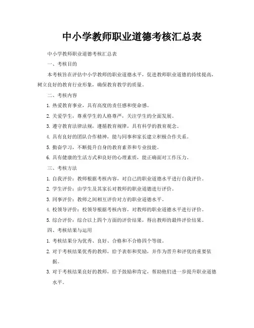 中小学教师职业道德考核汇总表
