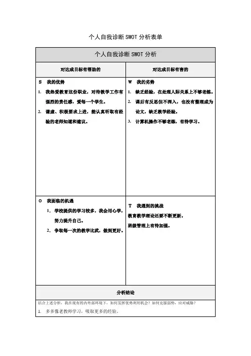 张艳青个人自我诊断分析表