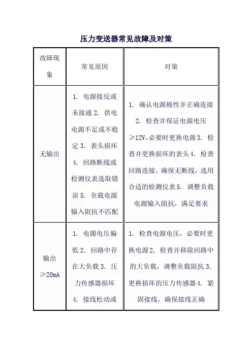 压力变送器常见故障及对策