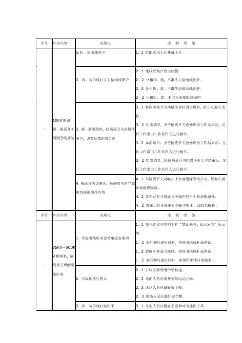 断路器和隔离开关检修危险点及其控制措施样本