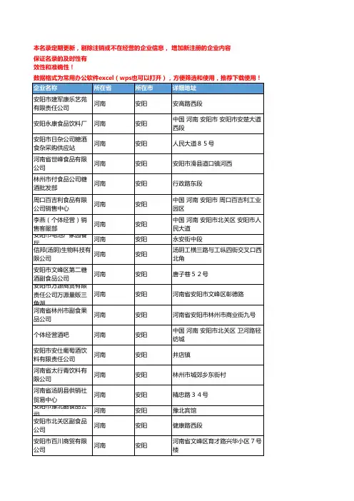 2020新版河南安阳饮料企业公司名录名单黄页联系方式大全480家