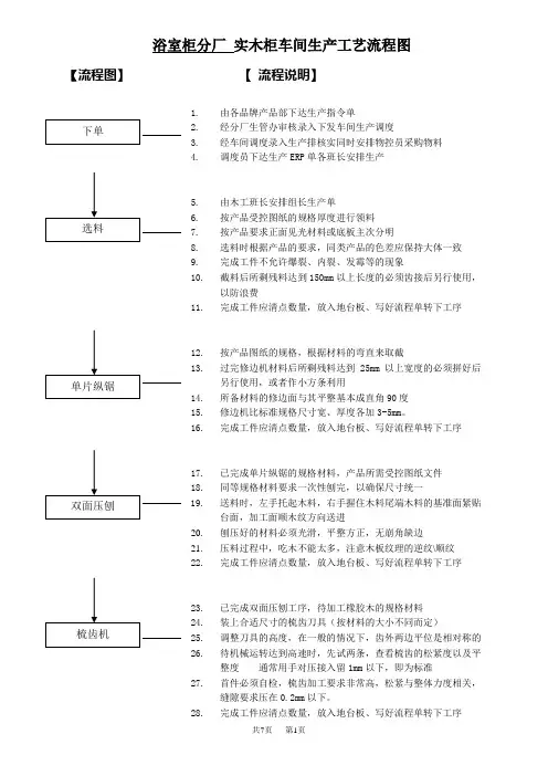 实木浴室柜工艺流程图