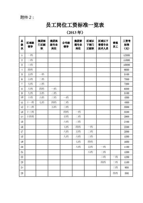 员工岗位工资一览表