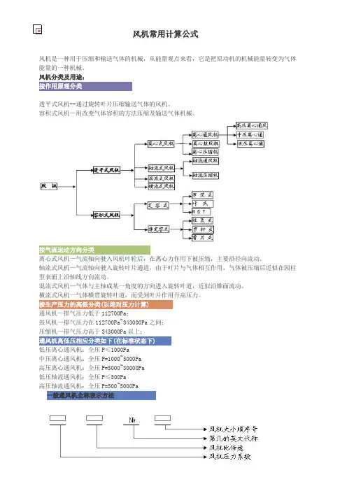 风机常用计算公式
