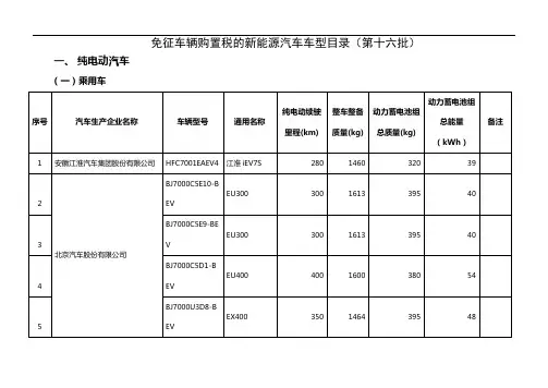 免征车辆购置税的新能源汽车车型目录第十六批