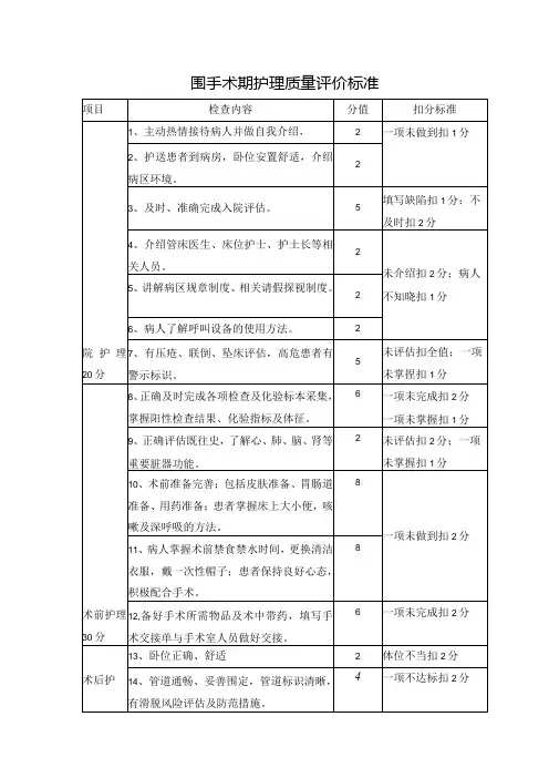 围手术期护理质量评价标准
