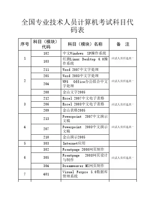 全国专业技术人员计算机考试科目代码表