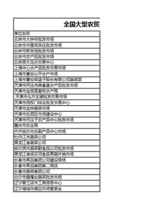 全国大型农贸批发市场名单(农业行业)