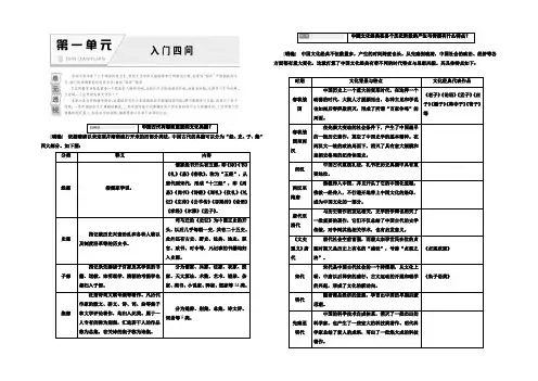 2021-2022学年高中语文人教版选修中国文化经典研读教学案：第一单元 入门四问 Word版含答案