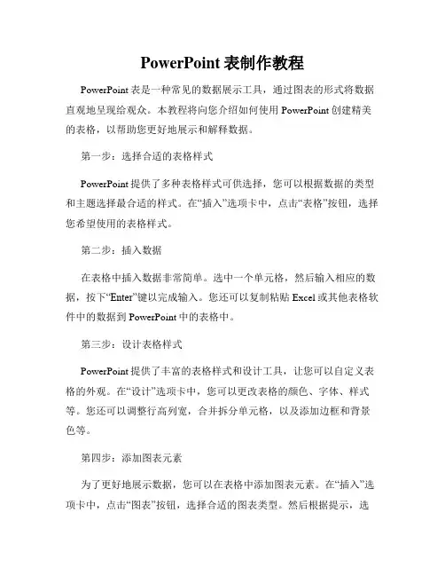 PowerPoint表制作教程