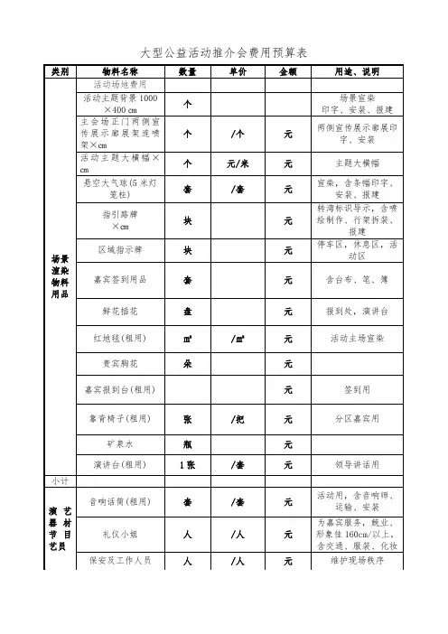 活动推介会费用预算表通用标准版