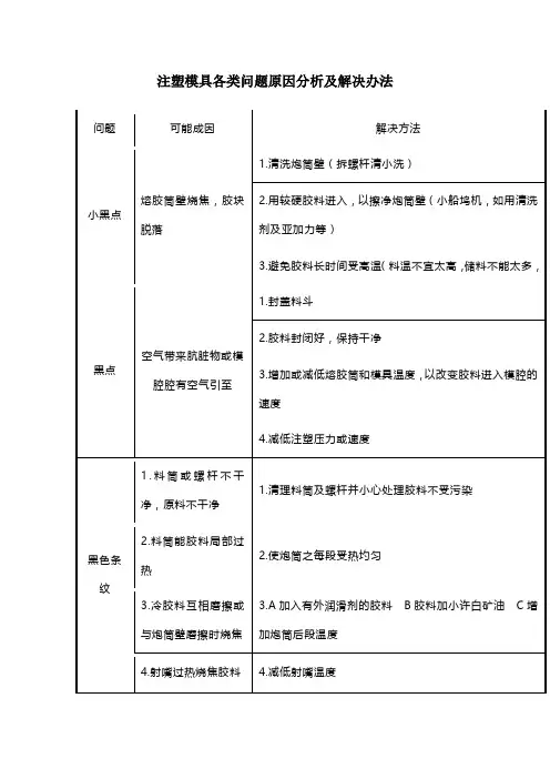 注塑模具各类问题原因分析及解决办法