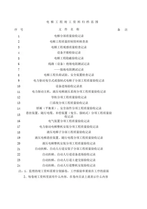 电梯工程施工资料
