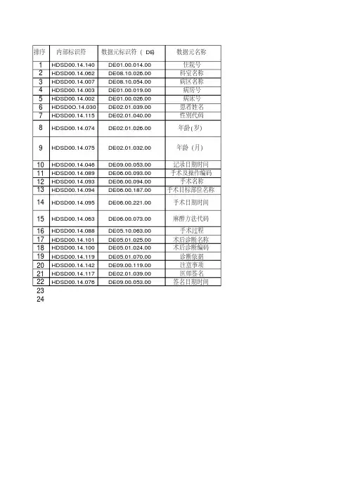 电子病历基本数据集标准WS445-2014-术后首次病程记录子集(2020年最新)