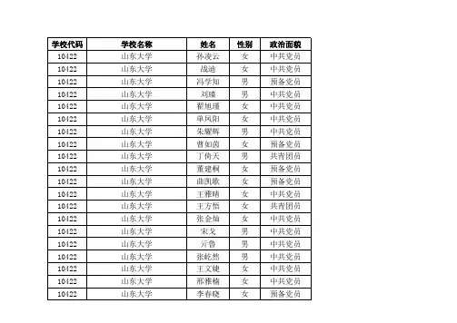 2012年度山东省高等院校省级优秀学生公示名单