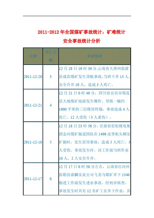 2011-2012年全国煤矿事故统计,矿难统计,安全事故统计分析