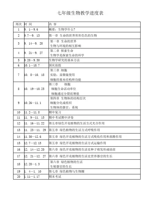 七年级生物教学进度表