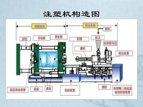 注塑成型基础知识 PPT