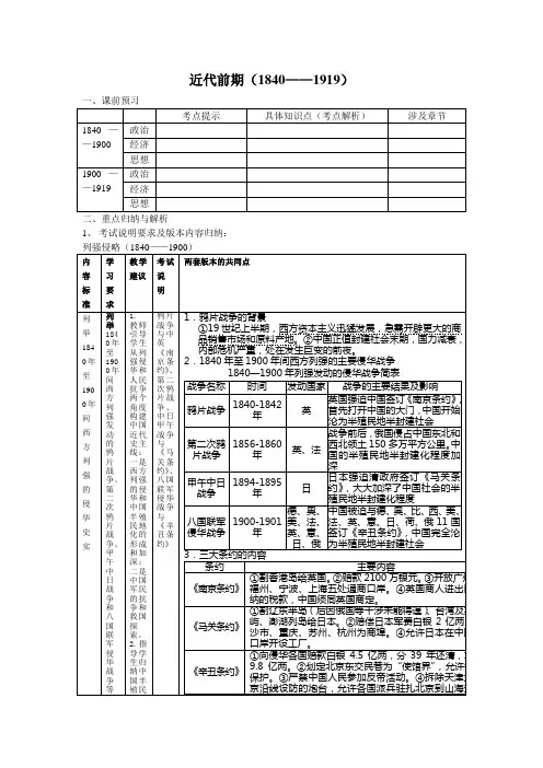 近代前期(1840——1919)