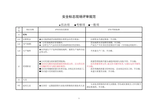 安全标志现场评审规范