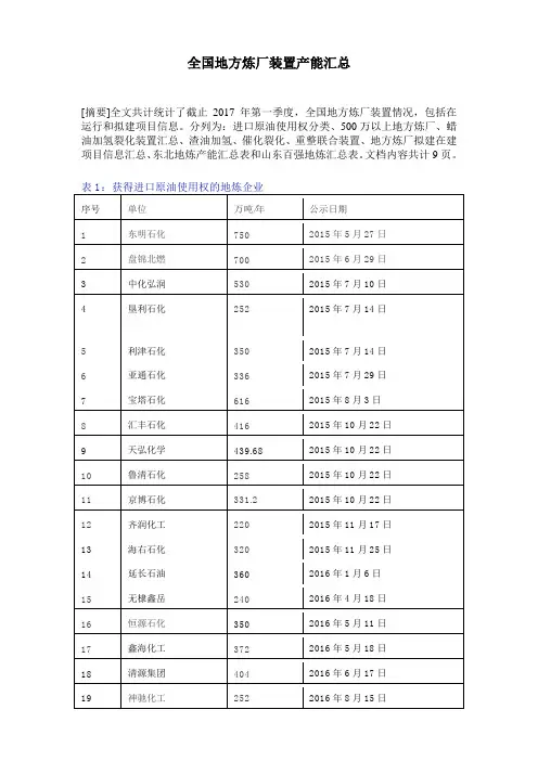 全国地方炼厂装置产能汇总