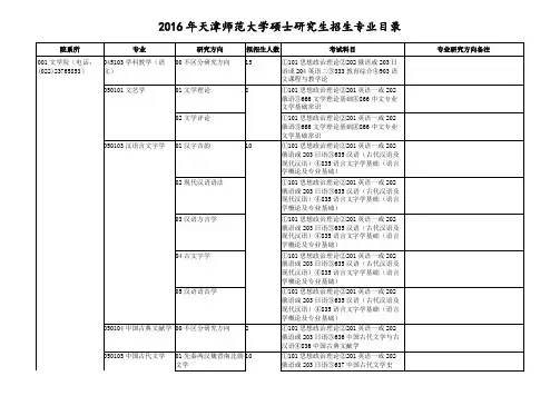 2016年天津师范大学硕士研究生招生专业目录.doc