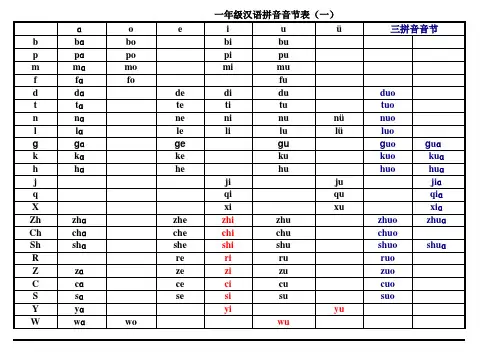 小学一年级汉语拼音音节表
