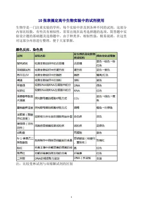 高中生物实验中的试剂使用(10张表搞定).docx