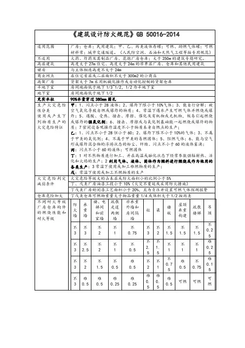 GB 50016-2014《建筑设计防火规范》笔记