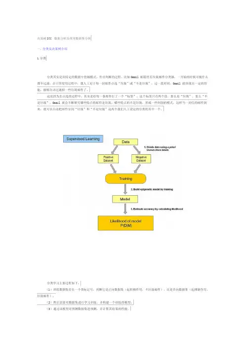 决策树DTC数据分析及鸢尾数据集分析