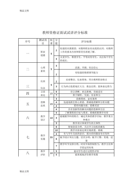 最新教师资格证试讲评分标准