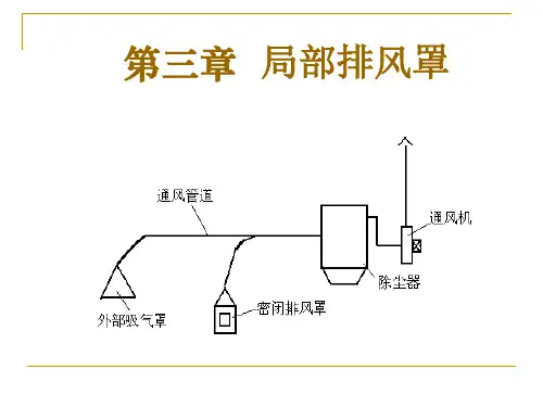 第三章局部排风罩