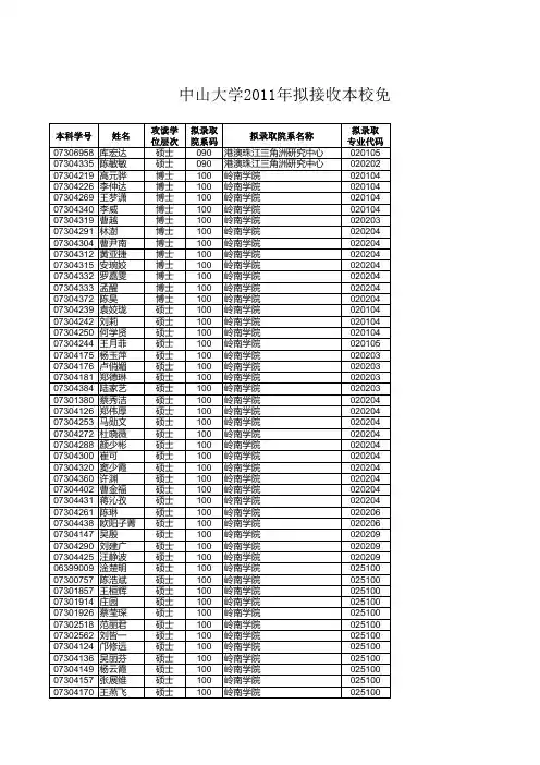 2011中大保研名单
