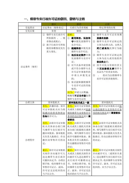 新版技能鉴定教材知识点整理(高级烟草专卖管理员)