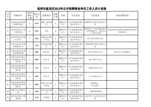 昆明招聘计划表