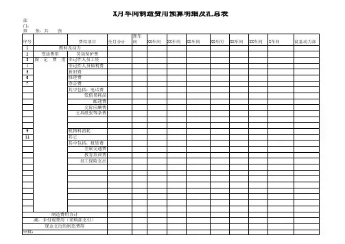 车间制造费用预算明细及汇总表