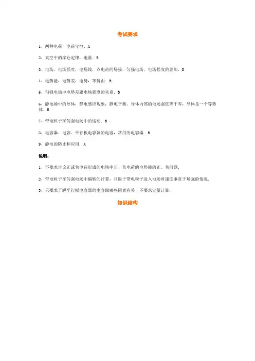 (完整版)对比分析归纳电场和磁场基础知识点,推荐文档