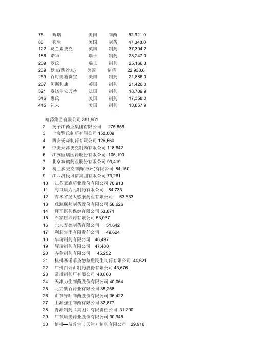 知名药业