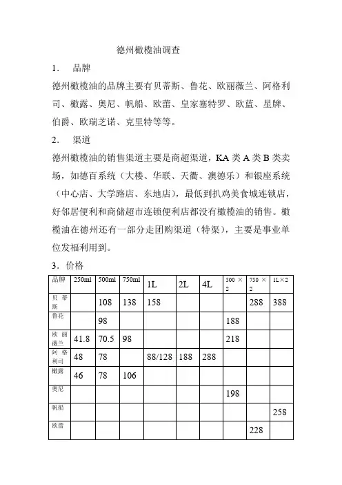 德州橄榄油调查