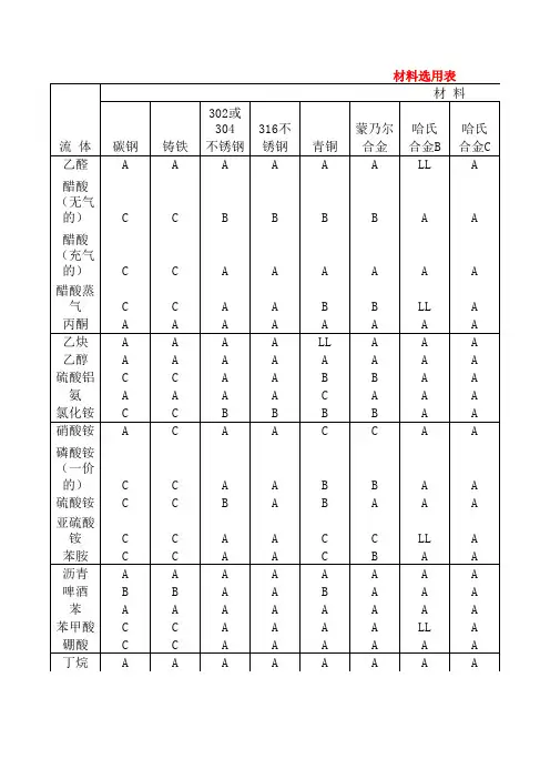 材料选用表