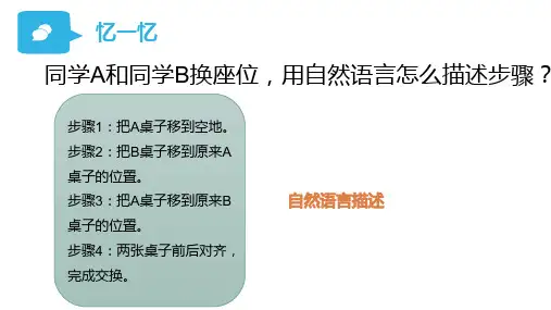 3 流程图描述算法 11页