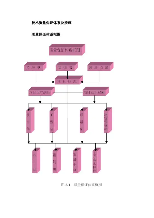 技术质量保证体系及措施