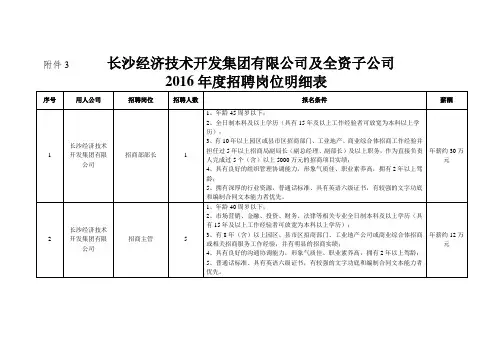 长沙经济技术开发集团有限公司及全资子公司