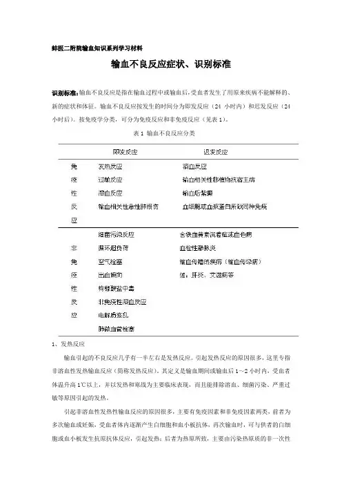 输血不良反应症状(..