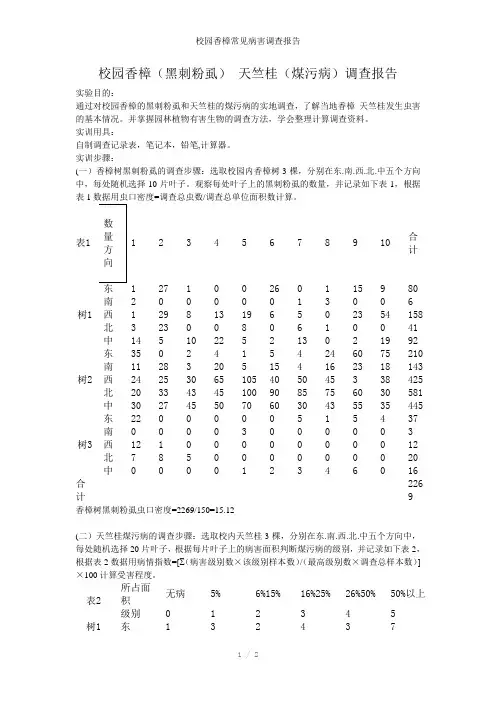 校园香樟常见病害调查报告参考模板